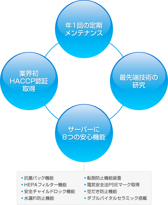 ƊEHACCPF؎擾 N1̒eiX Ő[Zp̌ T[o[ 8̈S@\ RۃpbN@\ HEPAtB^[@\ S`ChbN@\ Rh~@\ ]|h~@\ dCS@PSE}[N擾 󂾂h~@\ _uoC^Z~bN